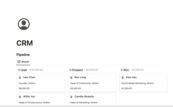 Notion Features Collaboration, customization, integrations, templates