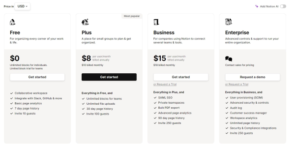 Notion Pricing Free vs. paid plans comparison